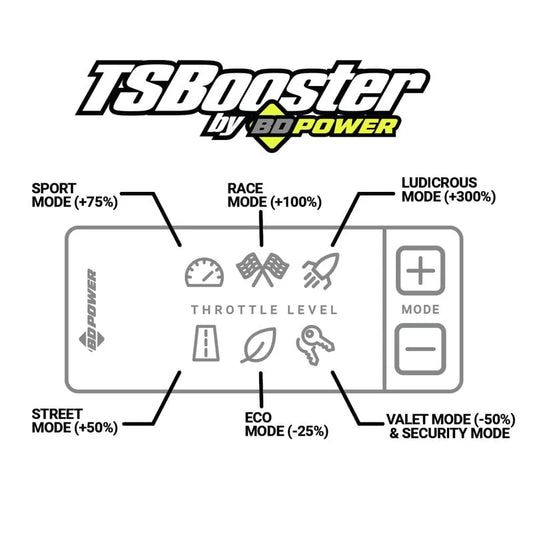 BD V3.0 Throttle Sensitivity Booster 07-22 Cummins | 11-22 Powerstroke